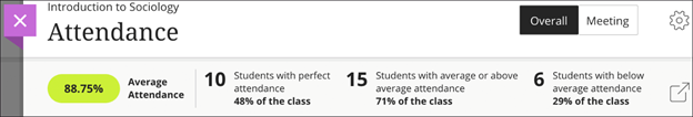 Image showing summary statistics for attendance