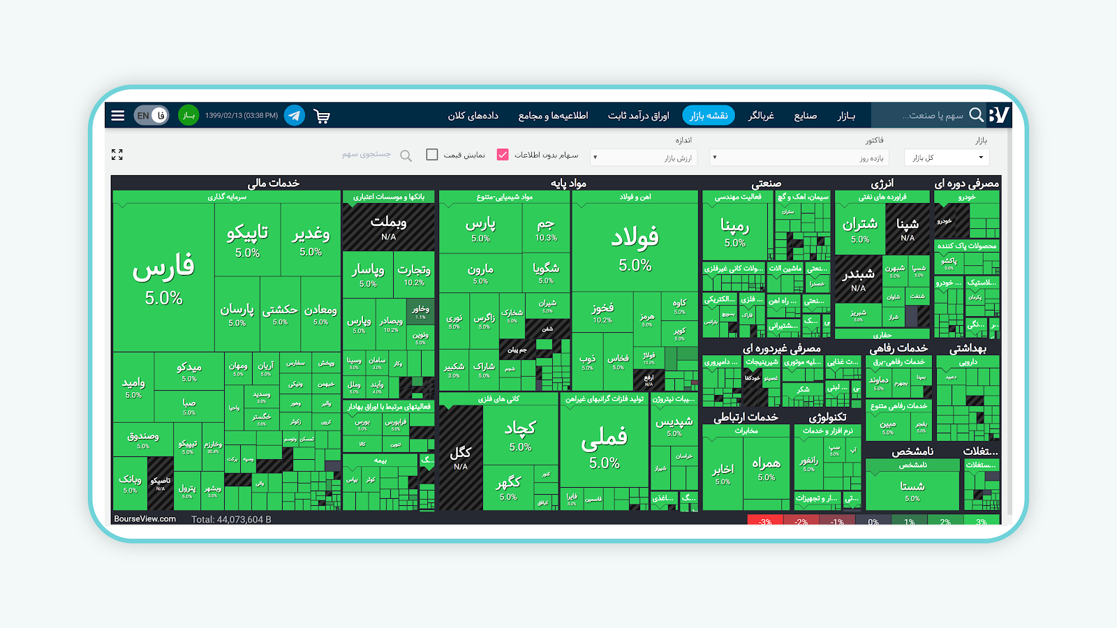 معرفی نقشه بازار در بورس ویو