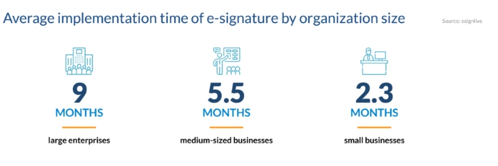 Electronic Signatures for Businesses in Nigeria - Here's Everything You Need to Know 2