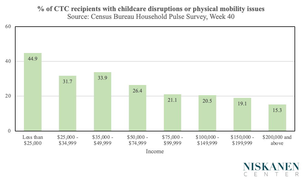 A look at the final monthly CTC payments Niskanen Center