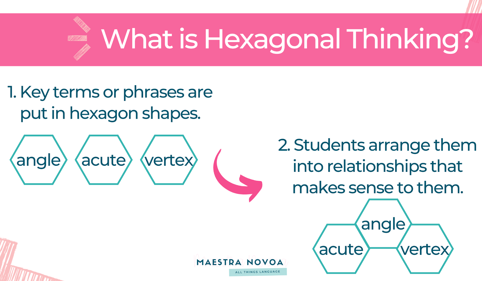 Hexagonal thinking simple steps