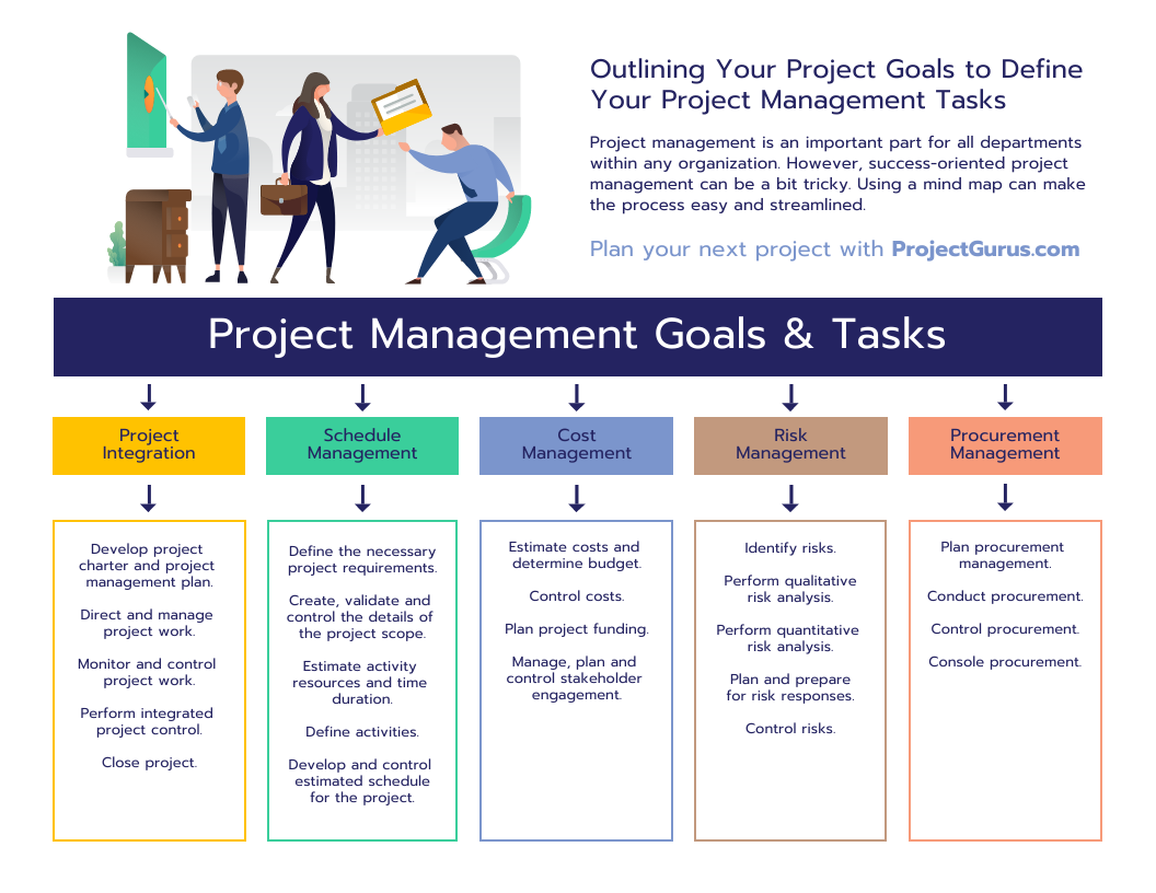 gerenciamento-de-projetos-o-que-7-etapas-para-realizar