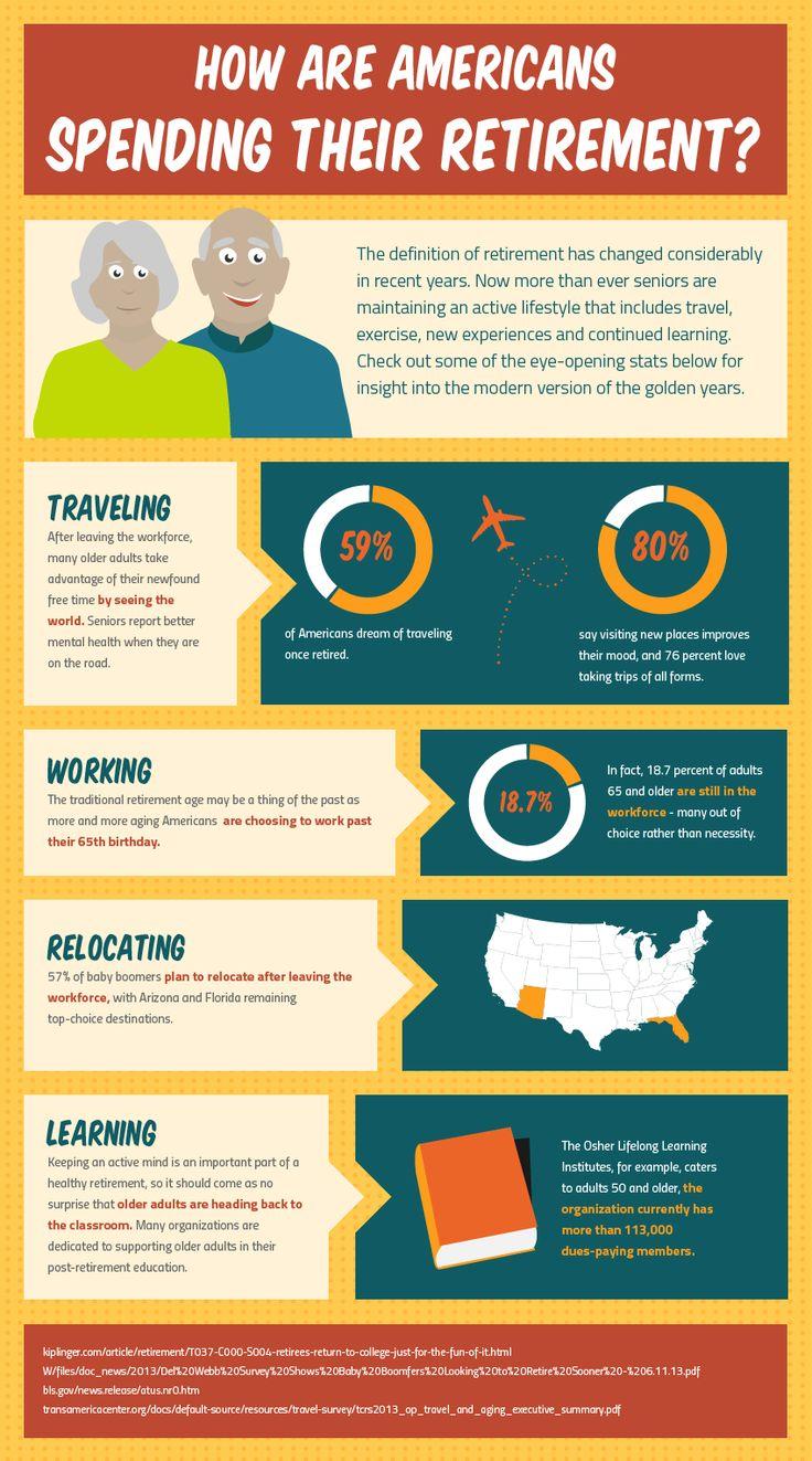 Infographic showing how seniors spend their income.