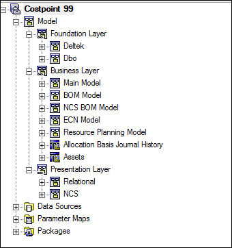 Creating and Publishing Packages