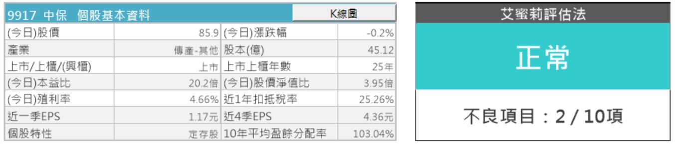 保全龍頭股 中興保全(9917)，具有效規模、高轉換成本2項護城河，去年曾跌到84.3，是否存股？