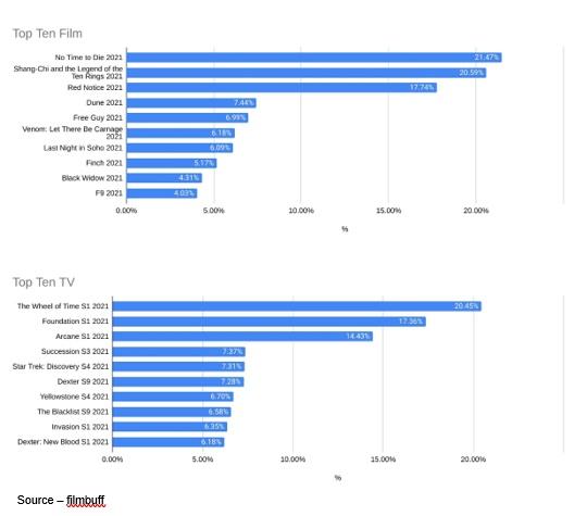 Chart, bar chart

Description automatically generated