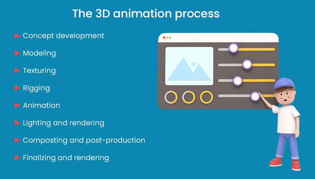 3D Animation Process 