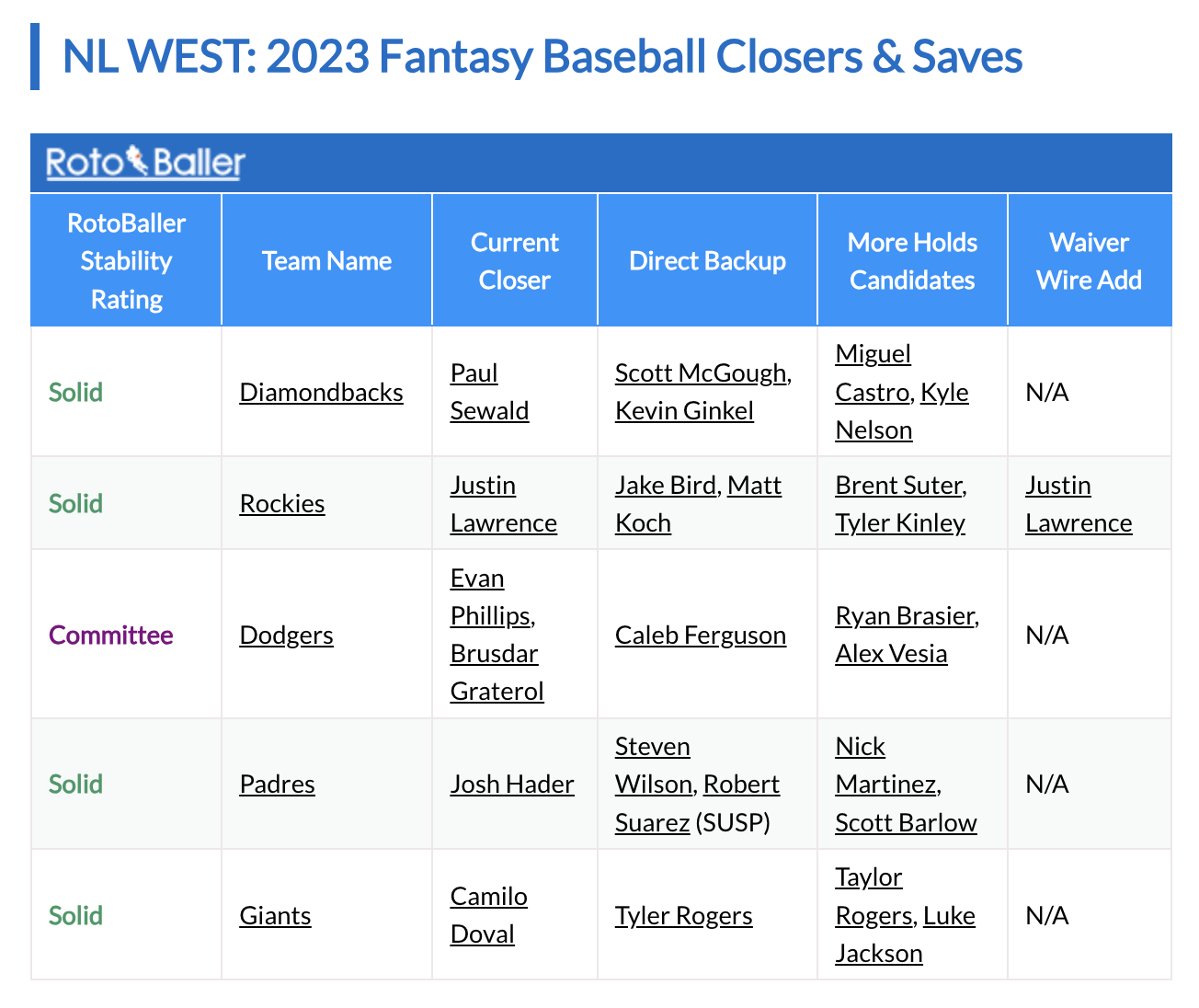 Fantasy baseball closer rankings Closer depth chart, relief pitcher