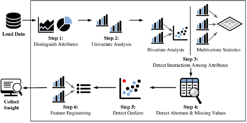 Data Scientist