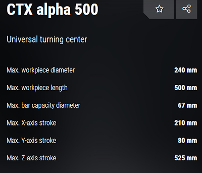 Ctx 500 cnc