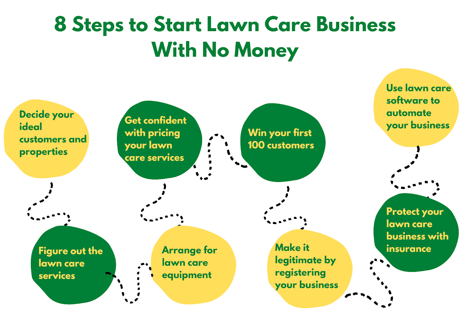 A lawn care business owner stating 8 steps to start your lawn care business with no money 