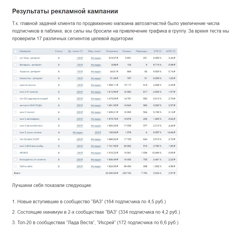 тексты для бизнеса