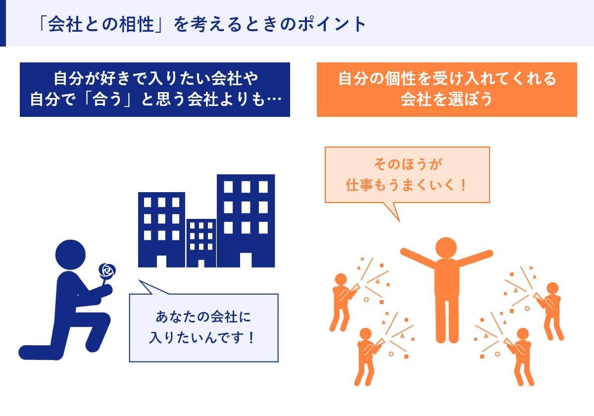 「会社との相性」を考えるときのポイント