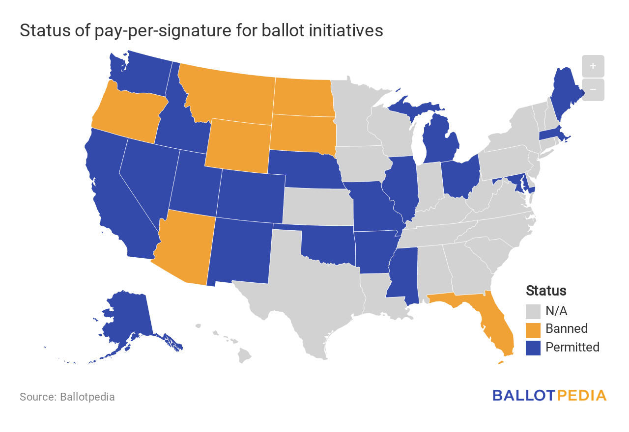 Status of pay per signature