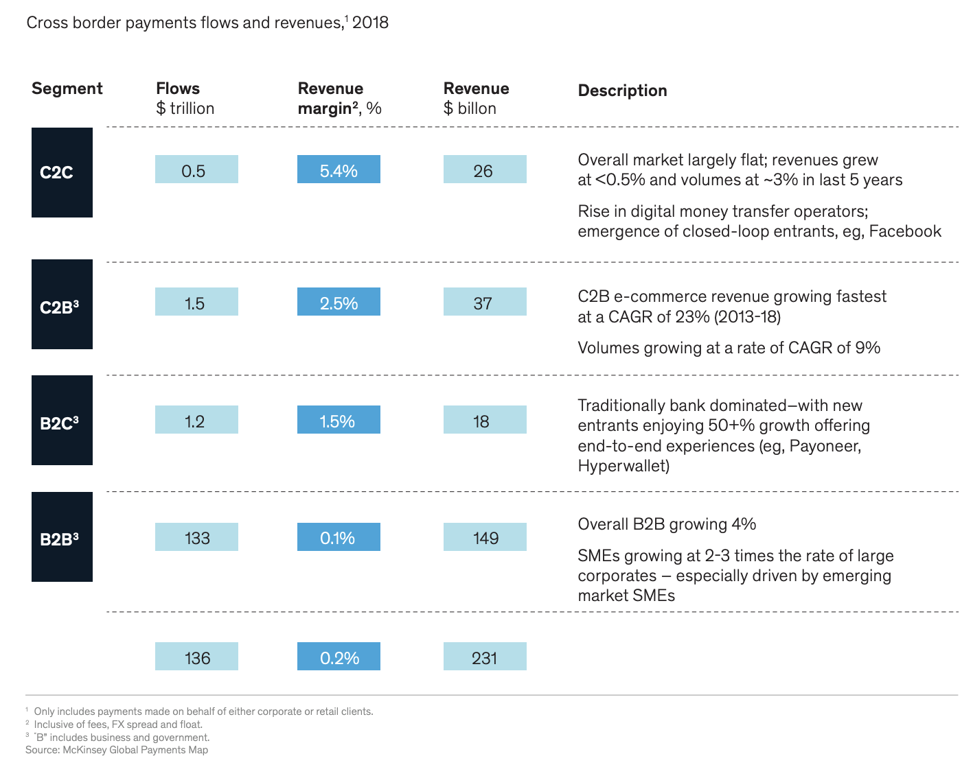The Backbone Of Cross Border Transactions Correspondent Banking Fintech Ruminations
