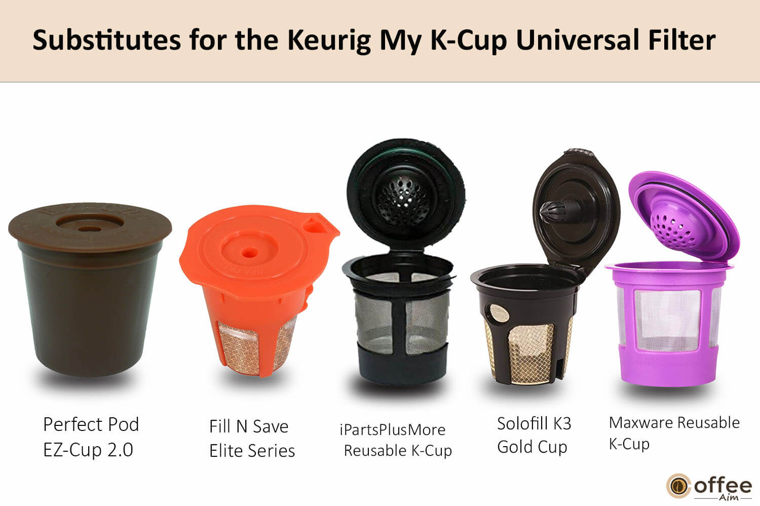 In this picture, I'm illustrating the Alternatives of Keurig My K-Cup Universal Filter.