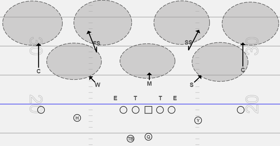 teaching-cover-2-and-cover-4-defense-recognition