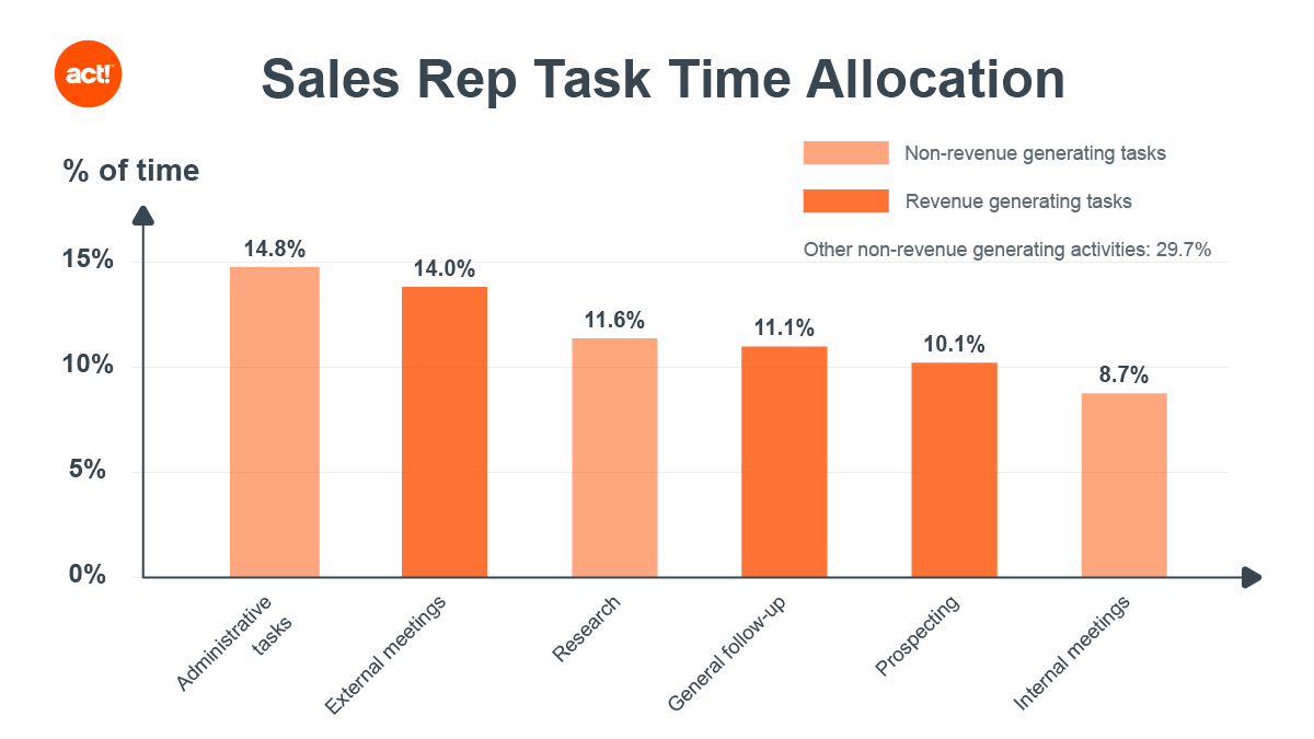 What Is Sales Force Automation?