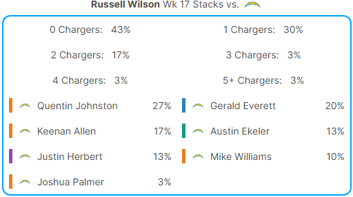 Russell Wilson Week 17 Stacks