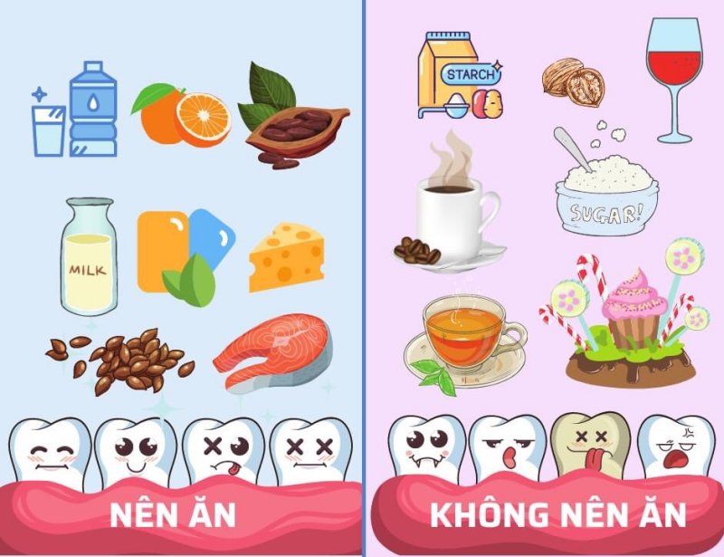 Chế độ ăn uống khoa học giúp ngừa sâu răng hiệu quả
