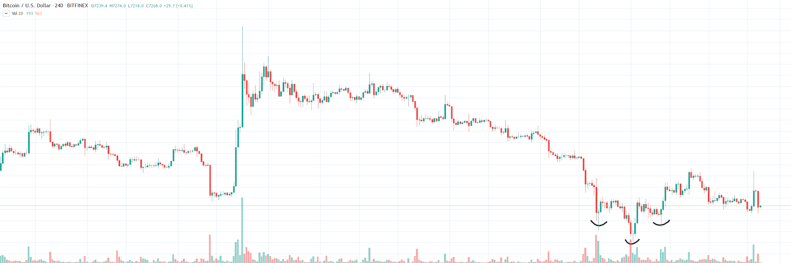 , How to trade cryptocurrency: Crypto trading basics