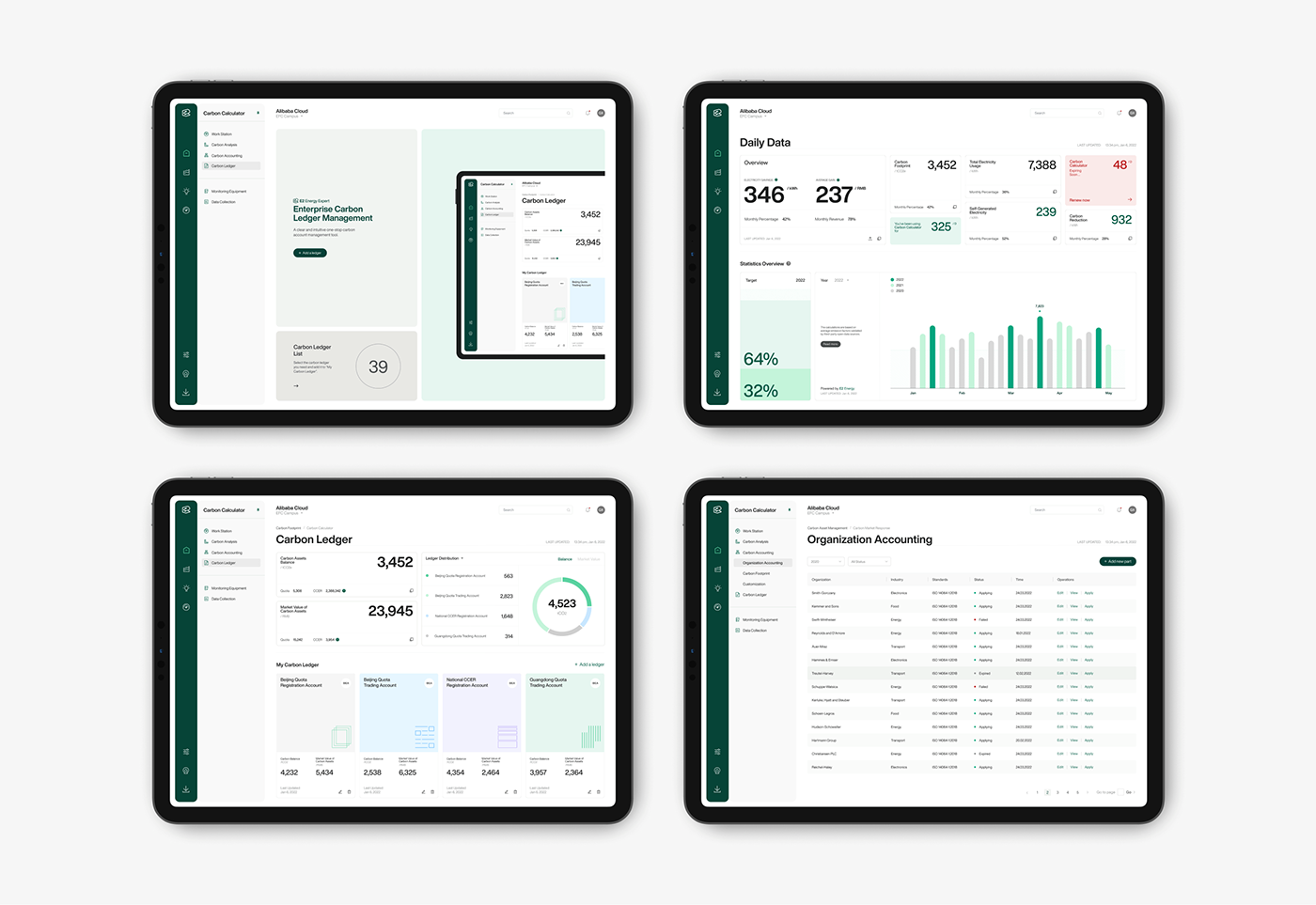 brand identity dashboard landing page UI/UX visual identity Website