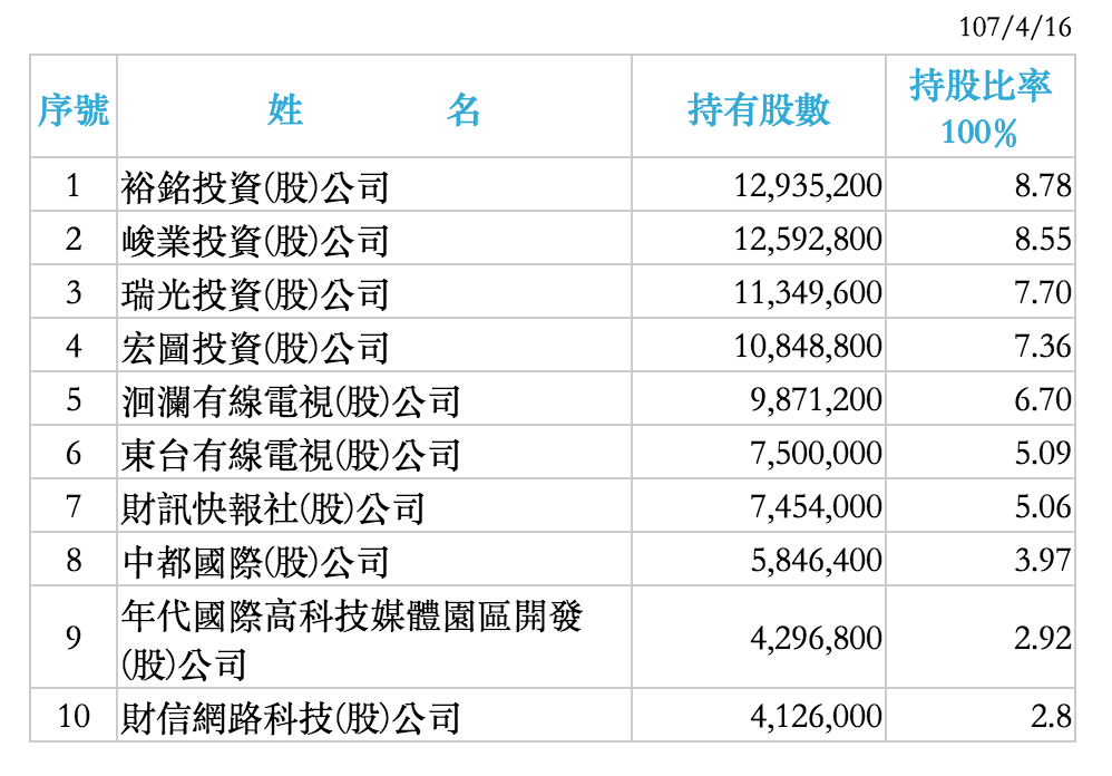 KTV龍頭 好樂迪(9943)，企業體質正常，但未來卻有潛在危機是：市場規模會可能逐漸縮小！