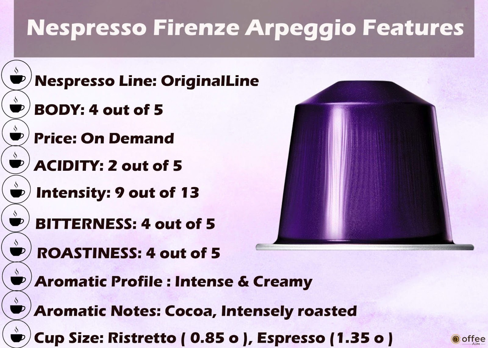 Features Chart of Nespresso Ispirazione Firenze Arpeggio Original Line Capsule.