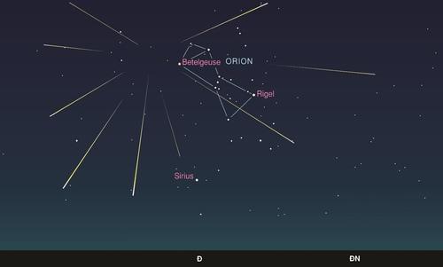 Kết quả hình ảnh cho – Mưa sao băng Orionid