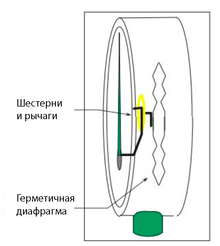 Схема капсульного вакуумметра