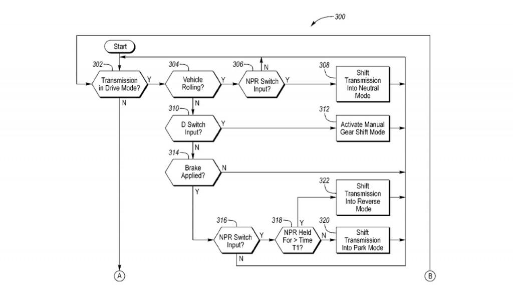 C:\Users\NationalPositions\AppData\Local\Microsoft\Windows\INetCache\Content.Word\ford-patent-drawings-for-steering-wheel-with-gear-change-buttons_100606458_l.jpg