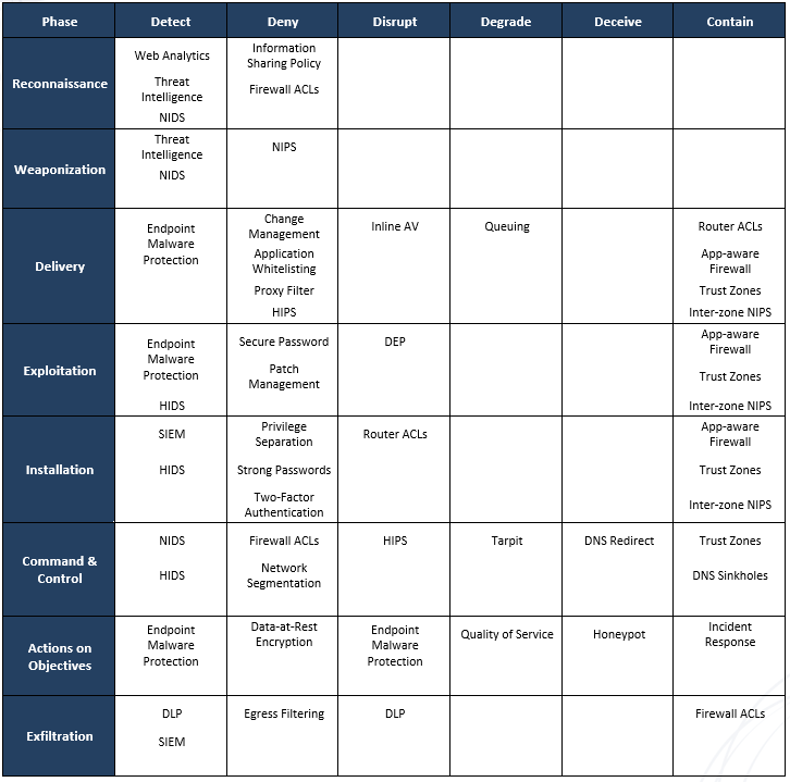 Kill_Chain_Matrix