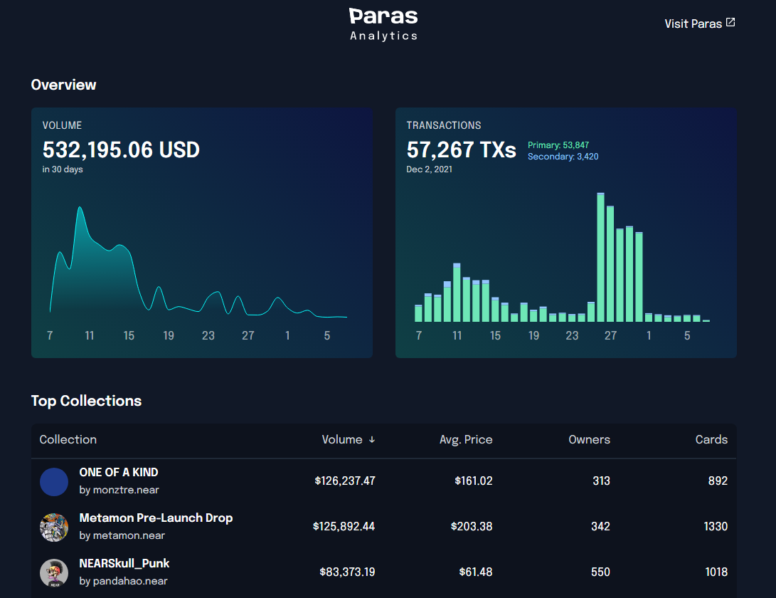 Paras Stats