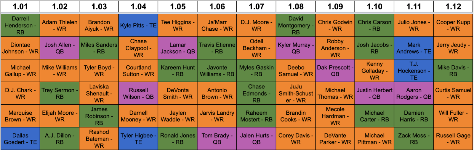 A Look at the RB Dead Zone