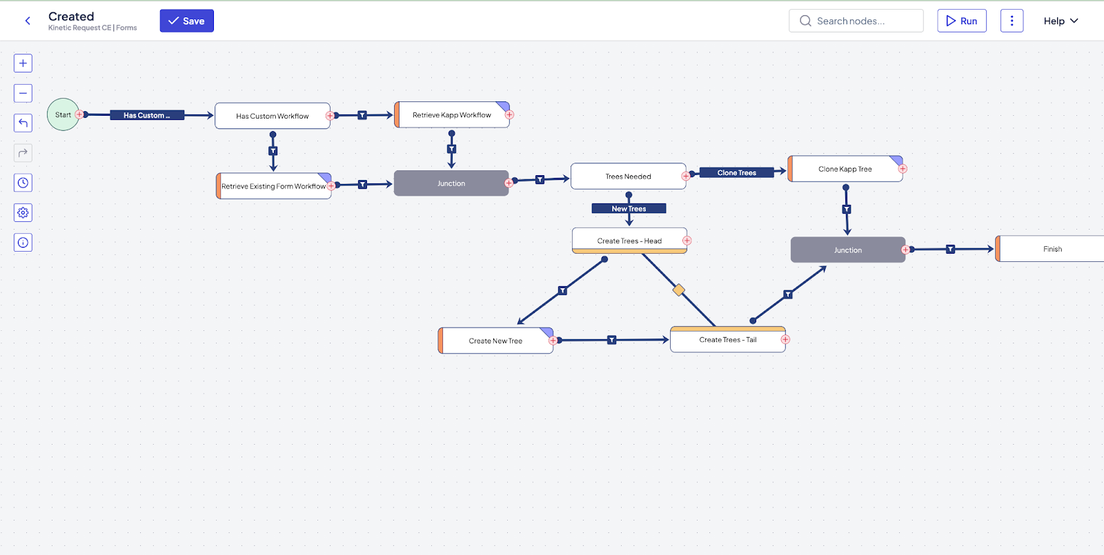 Clear Workflows Creation and Maintenance- Yes Please!