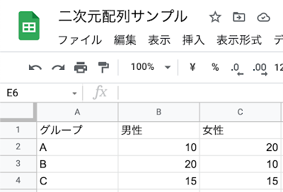 二次元配列のサンプル