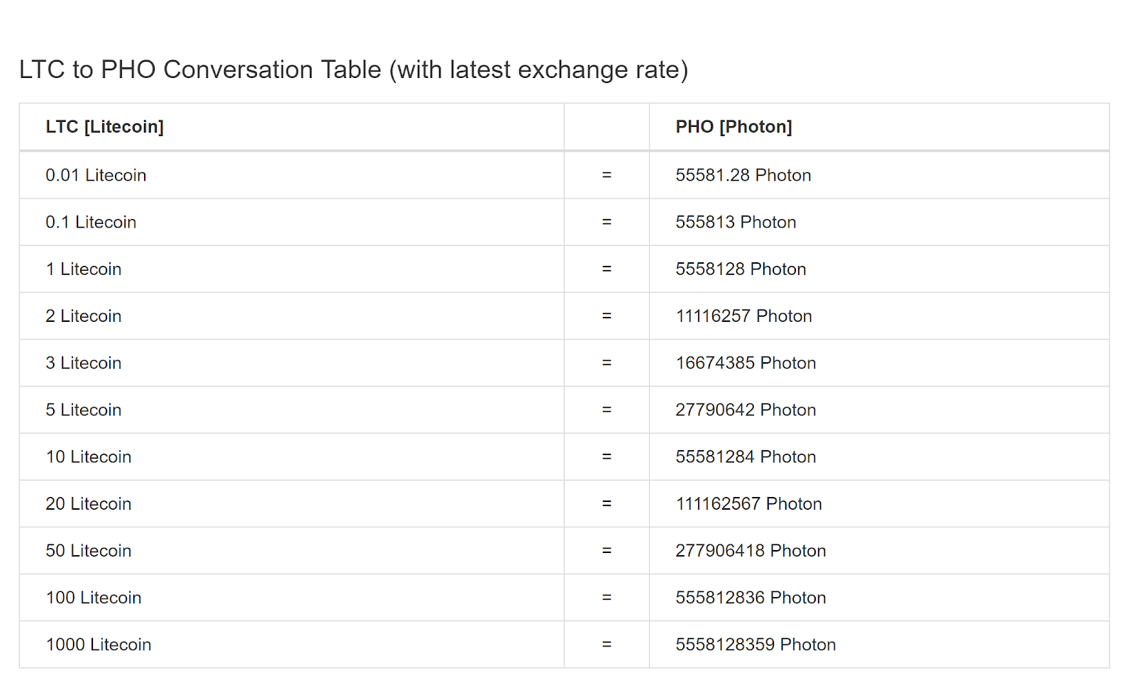 Litecoin to Photon conversion table