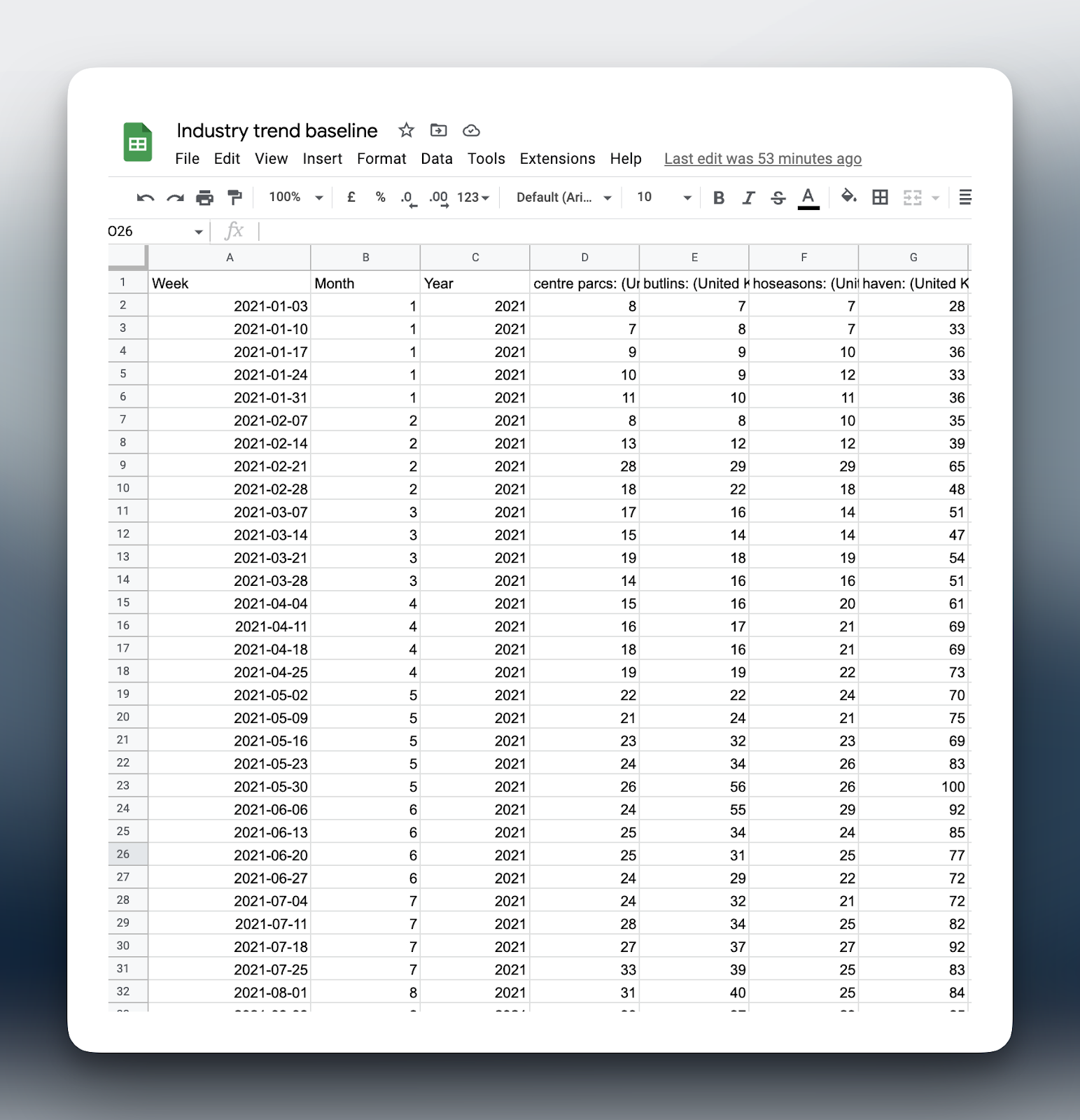 Measuring non-brand demand trends in a brand-heavy industry, iL5AWPAj9Fx9N sd1tab7psSBW6JgphDTwZycBlchsSH5IwseKSH9u4P1ccQltjASqloaG1 QN5HSTcD28PSlBfV2jTOtvzeSHpy1ROgzlcSLT4hVJDQRY