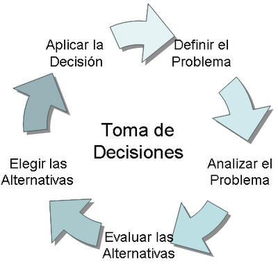 proceso-de-toma-de-decisiones.jpg