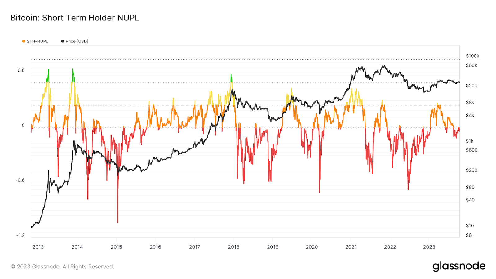 NUPL STH 