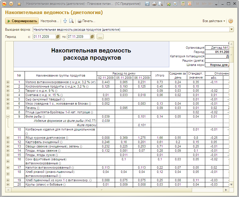 Технологическая карта меню детский сад