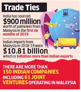 Image result for What Are India’s Diplomatic Option Against Malaysia?