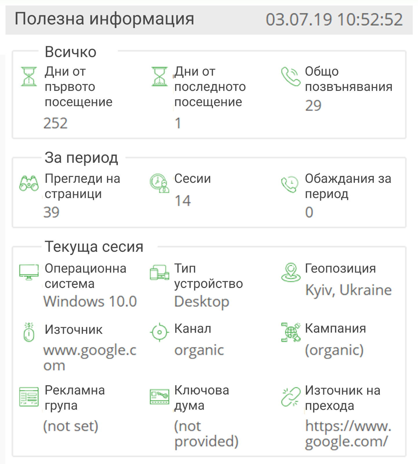 вероятността от продажба, основна информация за купувача,