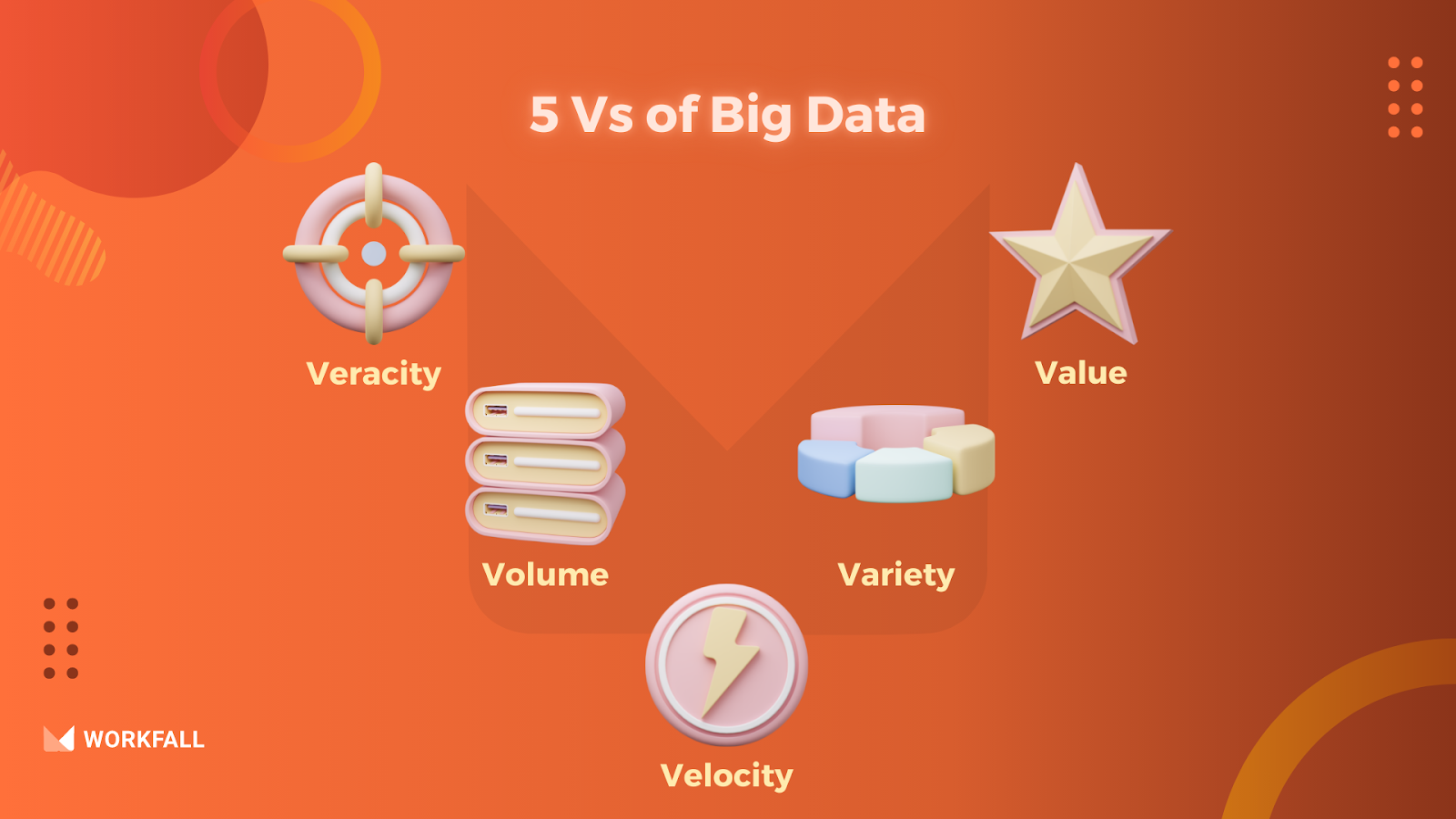 5 V's of Big Data 