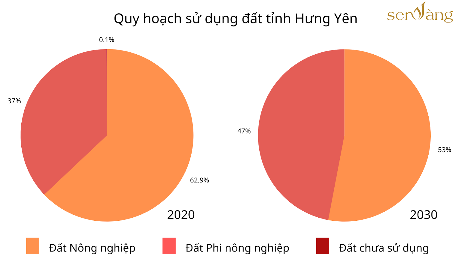 Quy hoạch tỉnh Hưng Yên