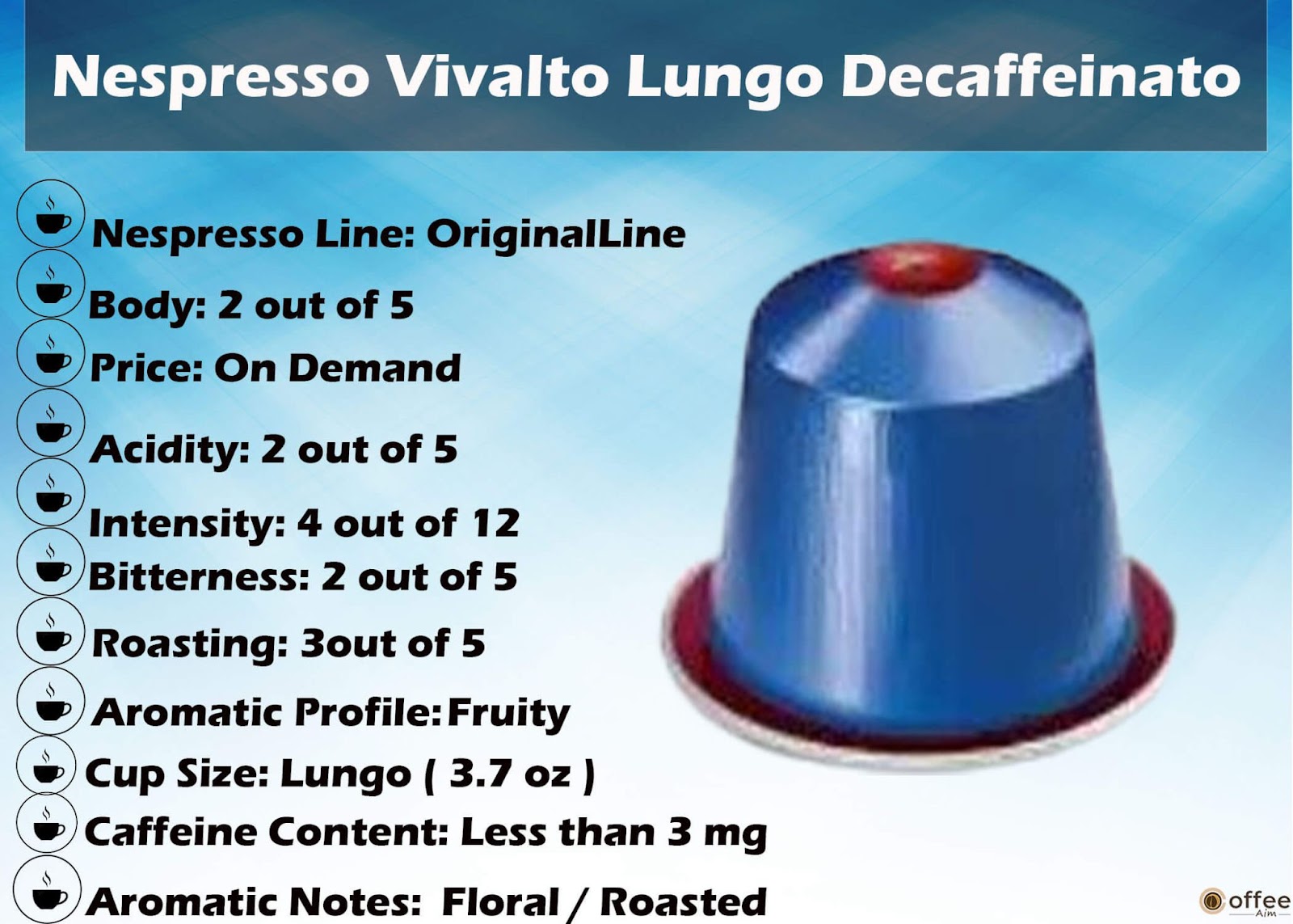 Features Chart of Nespresso Decaffeinato Vivalto Lungo Original Line Capsule.