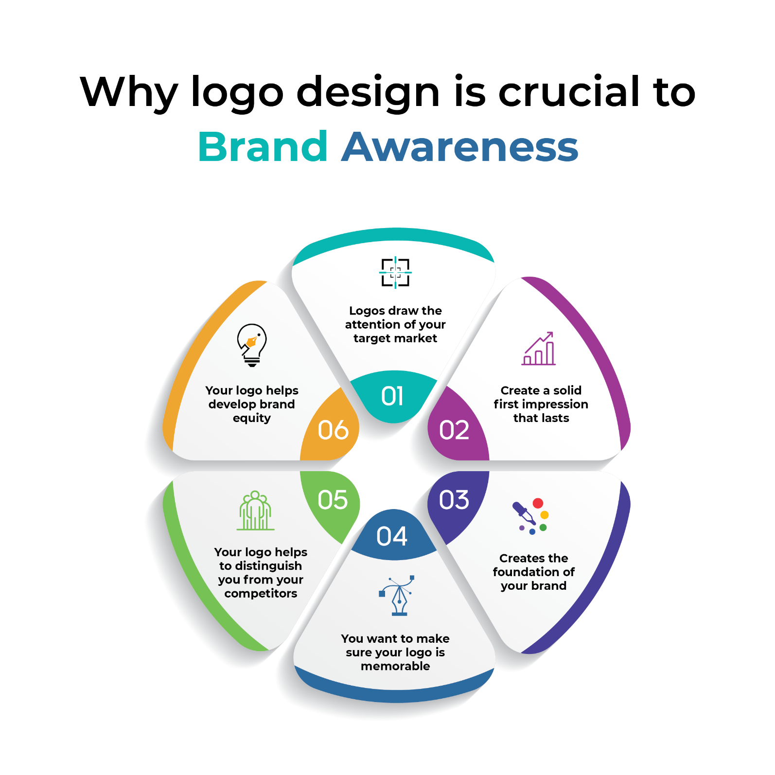 Why Logo Design Is Crucial To Brand Awareness