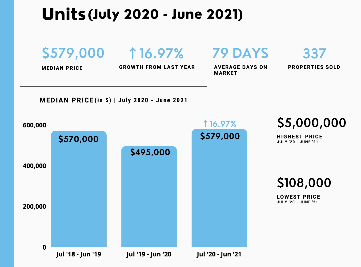 Kangaroo-Point-unit-market