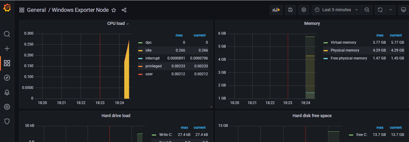 Install Prometheus and Grafana on Windows with WMI Exporter [4 Steps] 24