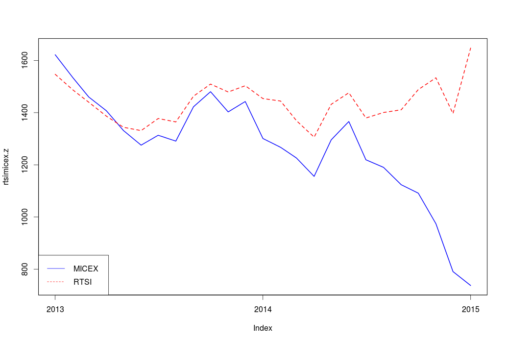 Rplot2.png